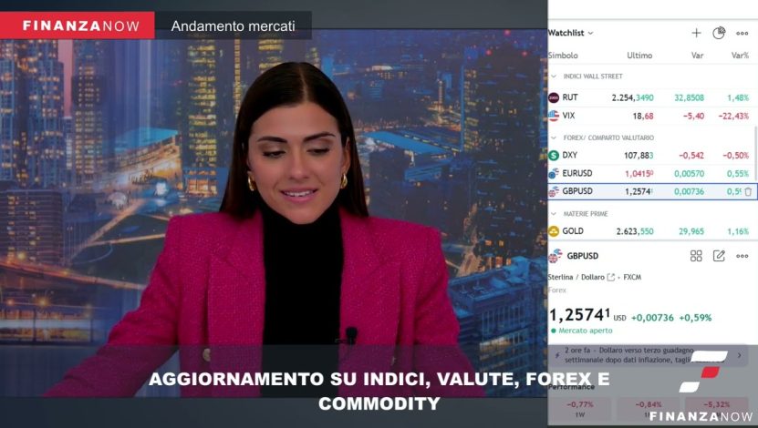 17:30, LA CHIUSURA DI BORSA MILANO E IL PUNTO SUI LISTINI – 20/12/24