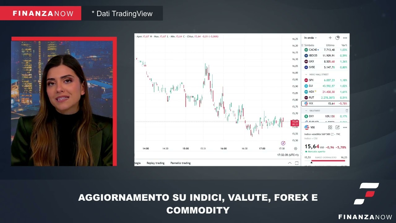 17:30, LA CHIUSURA DI BORSA MILANO E IL PUNTO SUI LISTINI – 17/1/25