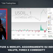 NOTIZIE & MERCATI 17:30. LA CHIUSURA DI BORSA MILANO E IL PUNTO SUI LISTINI – 4/2/25