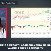 NOTIZIE & MERCATI 17:30. LA CHIUSURA DI BORSA MILANO E IL PUNTO SUI LISTINI – 18/3/25