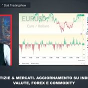 NOTIZIE & MERCATI 17:30. LA CHIUSURA DI BORSA MILANO E IL PUNTO SUI LISTINI – 20/3/25