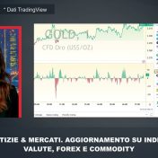 NOTIZIE & MERCATI 17:30. LA CHIUSURA DI BORSA MILANO E IL PUNTO SUI LISTINI – 17/4/25